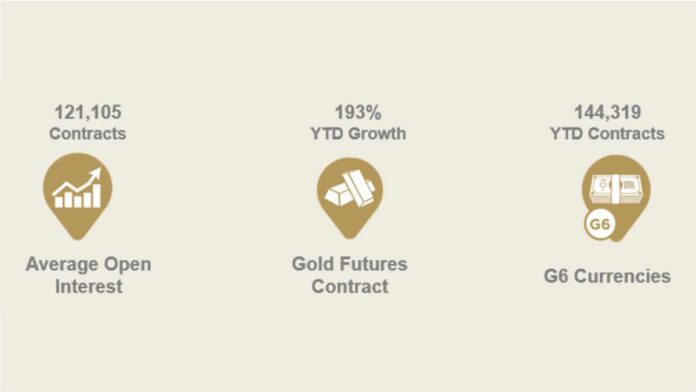 The start of the second half of the year will be encouraging – DGCX The start of the second half of the year will be encouraging – DGCX