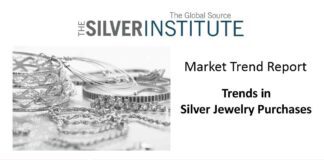 Millennials women are buying more silver jewelry, according to a new report from the Silver Institute