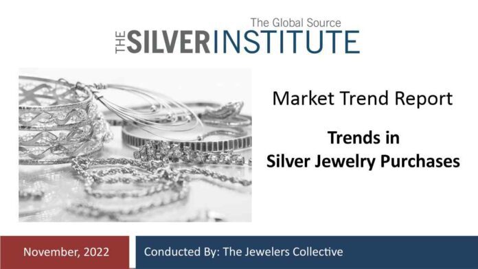 Millennials women are buying more silver jewelry, according to a new report from the Silver Institute Millennials women are buying more silver jewelry, according to a new report from the Silver Institute