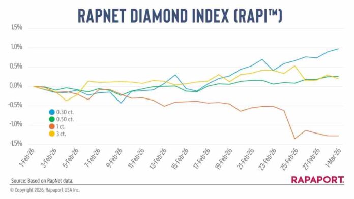 US Tariff Dispute Disrupts Diamond Market - Mixed Response in Prices US Tariff Dispute Disrupts Diamond Market - Mixed Response in Prices
