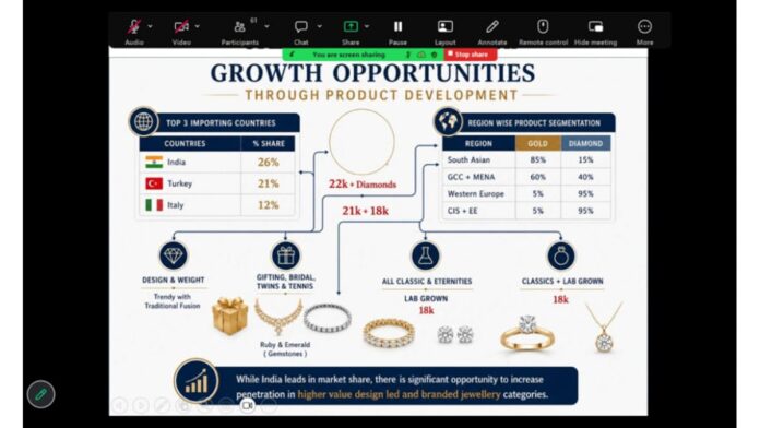 IJEX Opens Middle East Market Opportunities for Surat Jewellers IJEX Opens Middle East Market Opportunities for Surat Jewellers